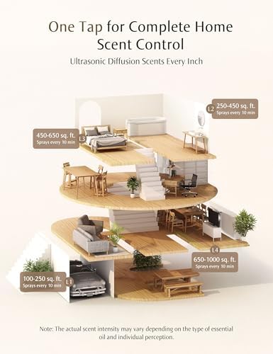 SenseFlow SF101 Waterless Ultrasonic Diffuser - Clover Breeze